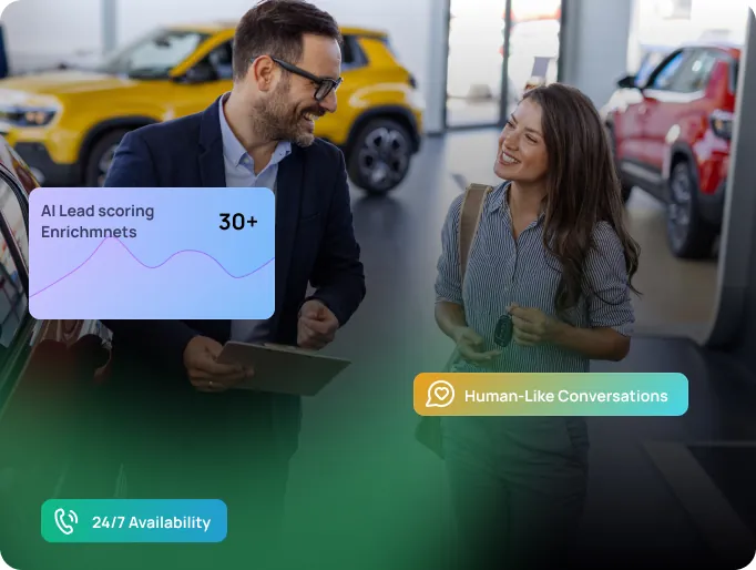 AI lead scoring, 24/7 availability, and human-like conversations in a real sales environment